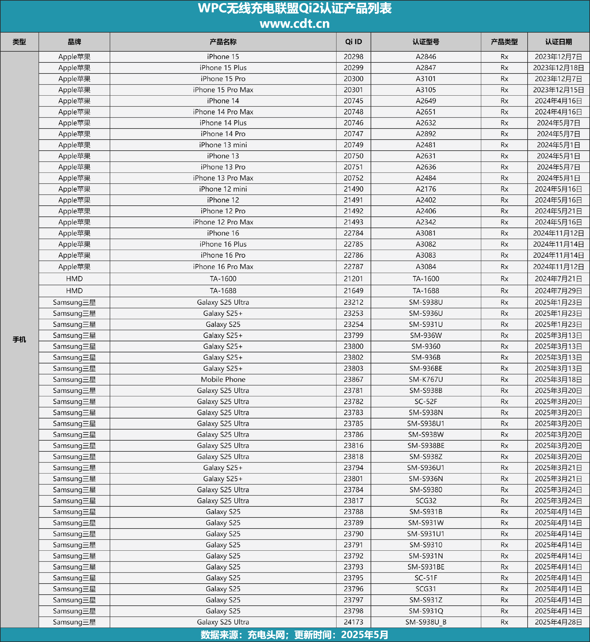 备涵盖多功能无线充、桌面充、车充电宝等配件不朽情缘MGQi2设备生态超过1600款设(图2) 备涵盖多功能无线充、桌面充、车充电宝等配件不朽情缘MGQi2设备生态超过1600款设(图2)