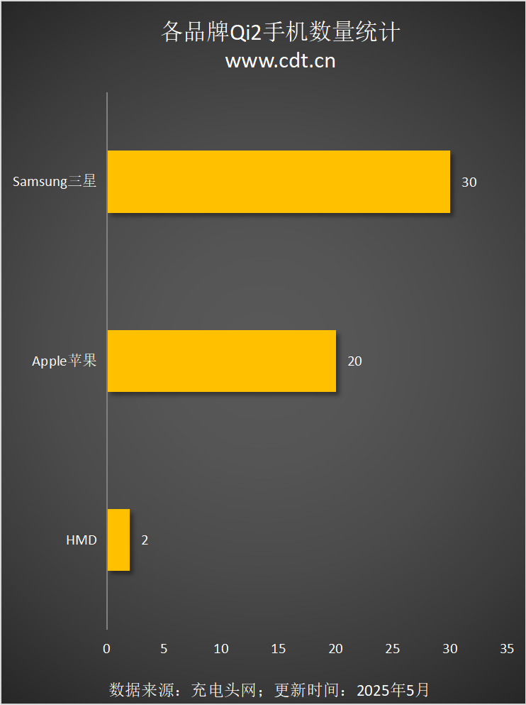 备涵盖多功能无线充、桌面充、车充电宝等配件不朽情缘MGQi2设备生态超过1600款设(图15) 备涵盖多功能无线充、桌面充、车充电宝等配件不朽情缘MGQi2设备生态超过1600款设(图15)